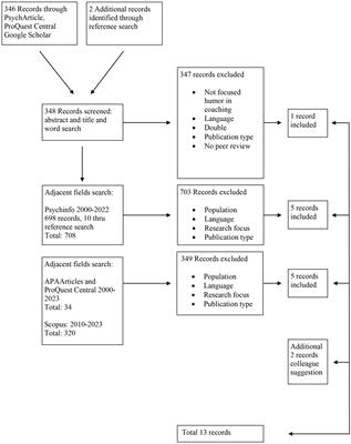 Humor in professional coaching: a literature review and research agenda